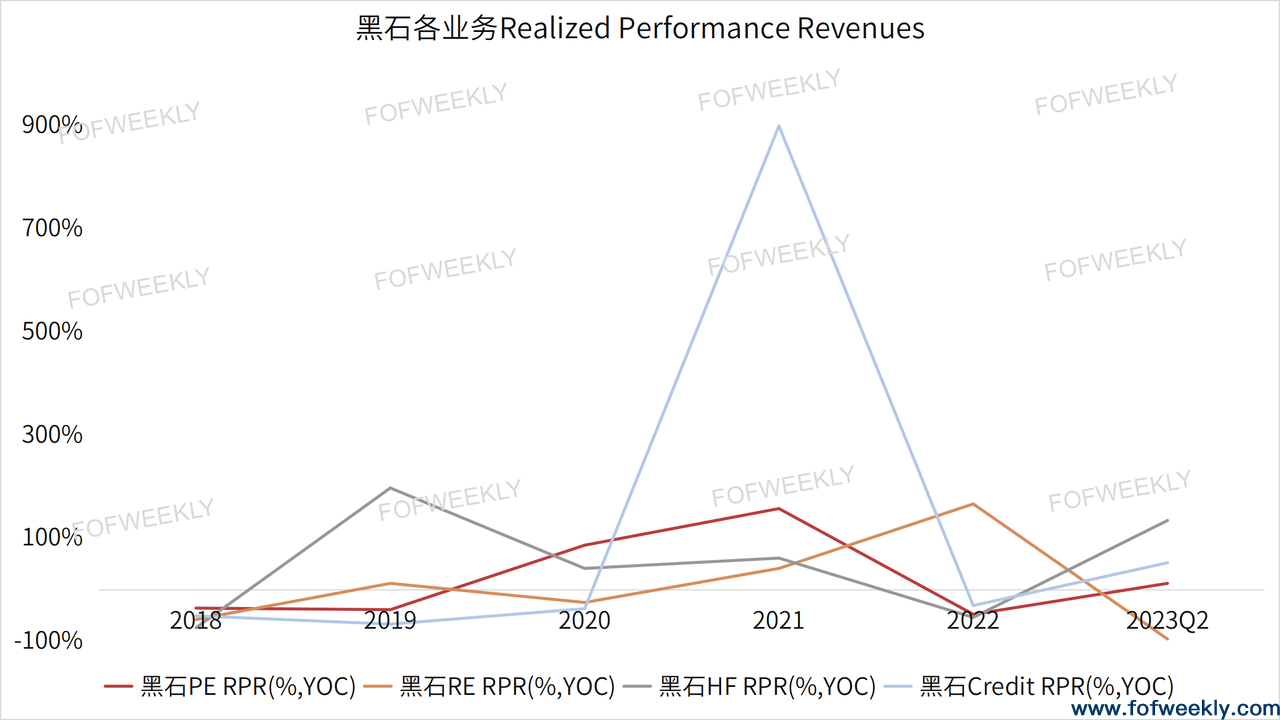 私募巨头们挣钱吗?