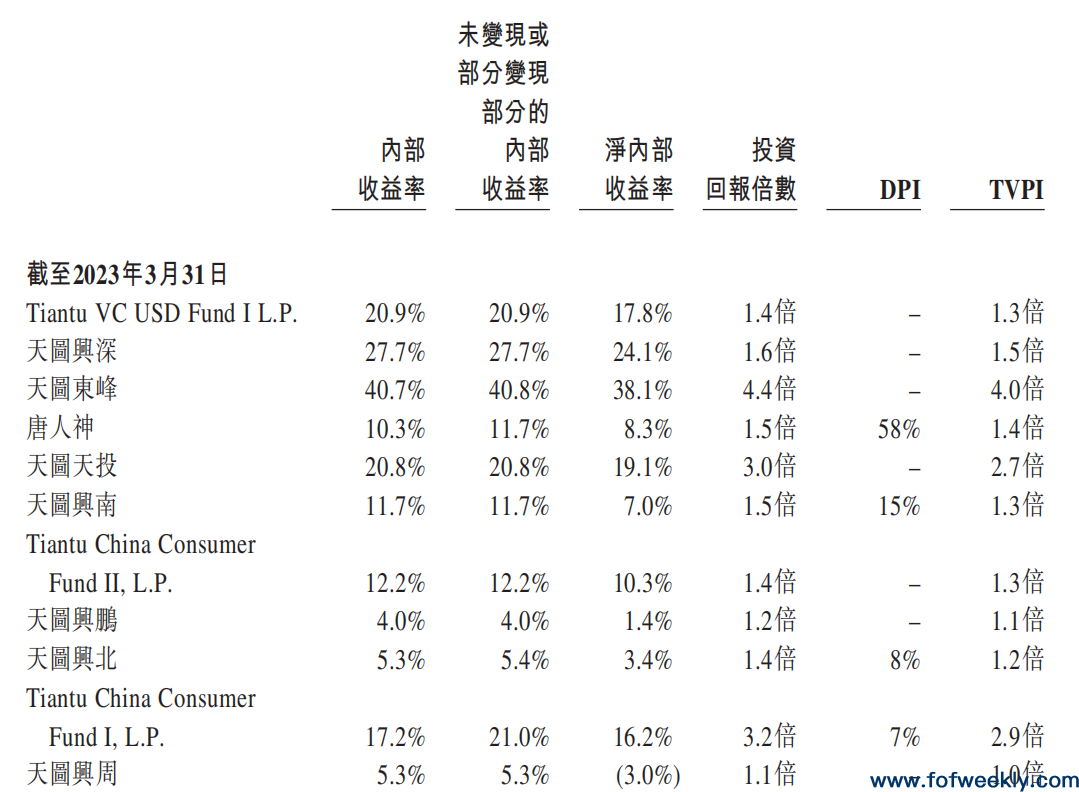 私募巨头们挣钱吗?