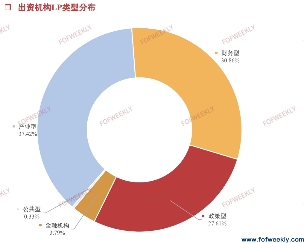 上市公司加速布局母基金