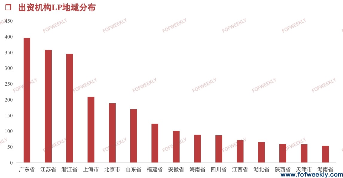 上市公司加速布局母基金