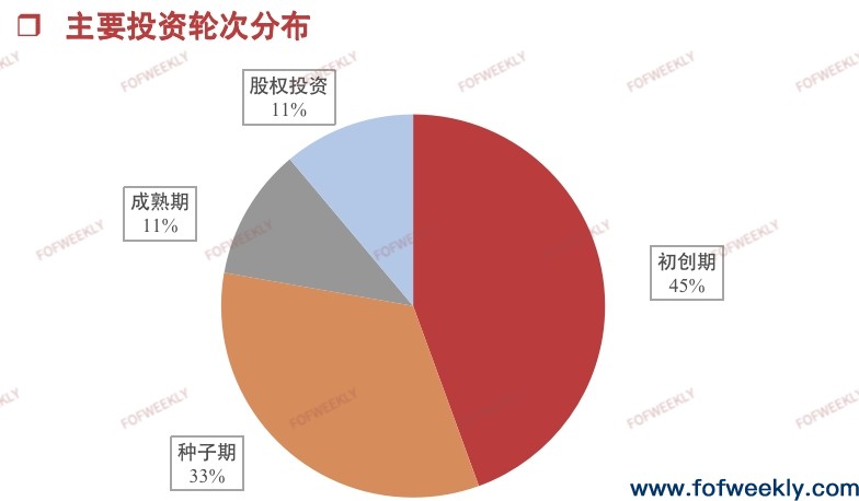 上市公司加速布局母基金