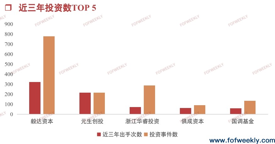 上市公司加速布局母基金