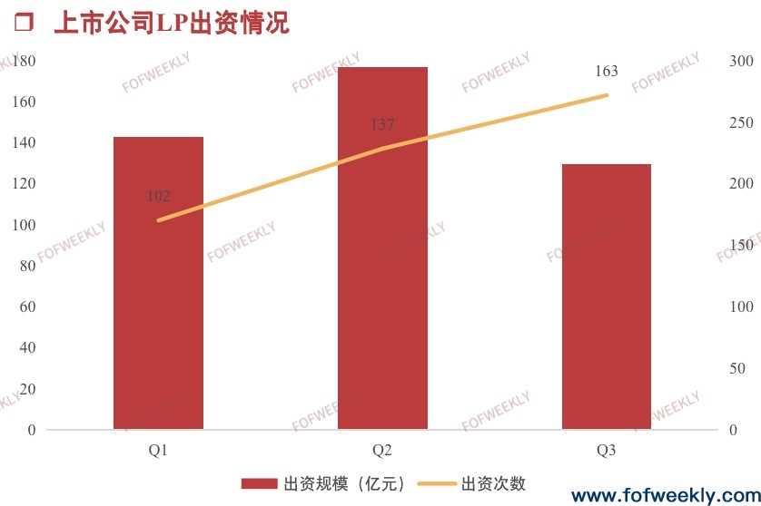 上市公司加速布局母基金