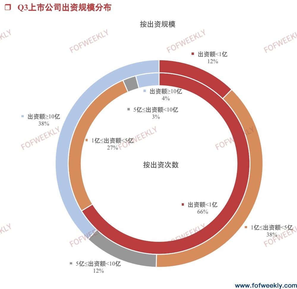 上市公司加速布局母基金