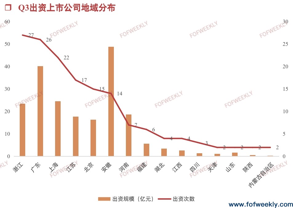 上市公司加速布局母基金