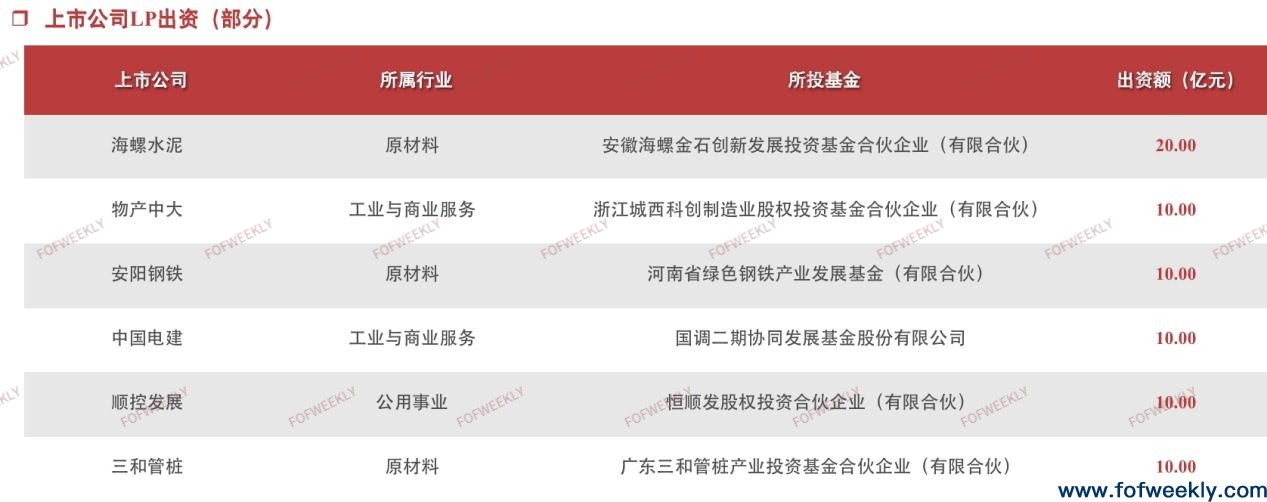 上市公司加速布局母基金