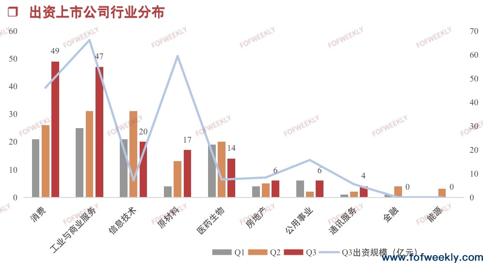 上市公司加速布局母基金