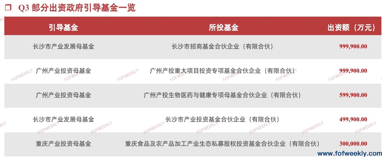 上市公司加速布局母基金