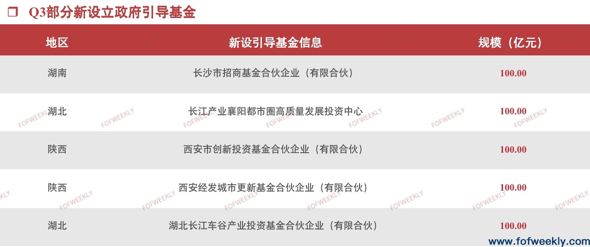 上市公司加速布局母基金