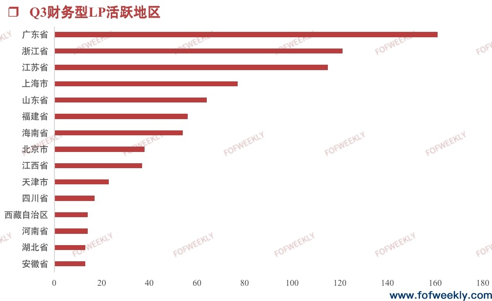 上市公司加速布局母基金