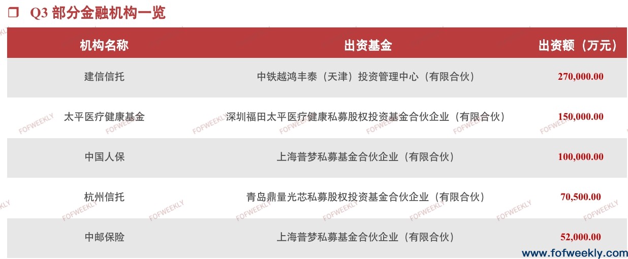 上市公司加速布局母基金