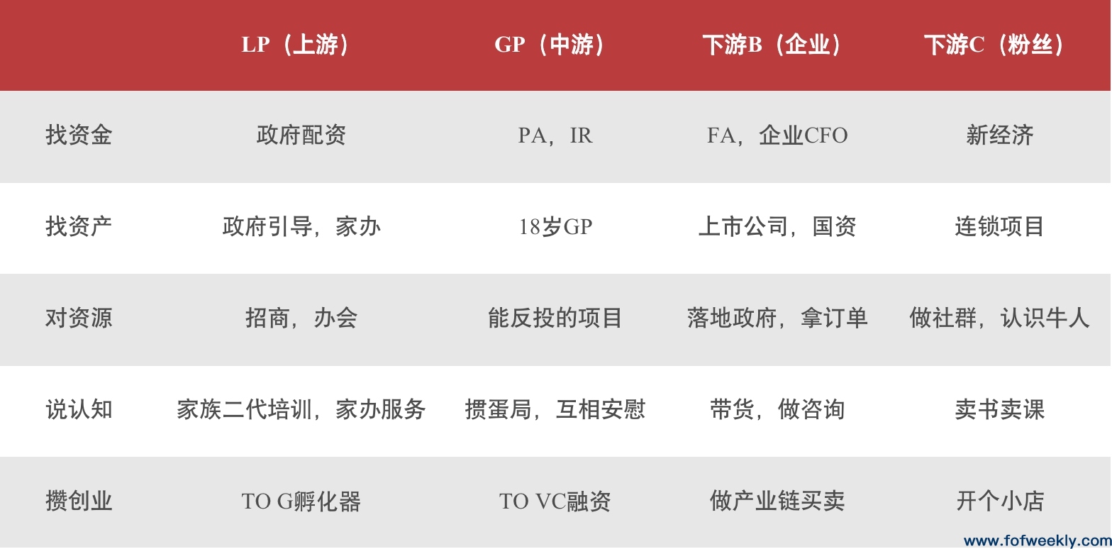 投资人转型之路