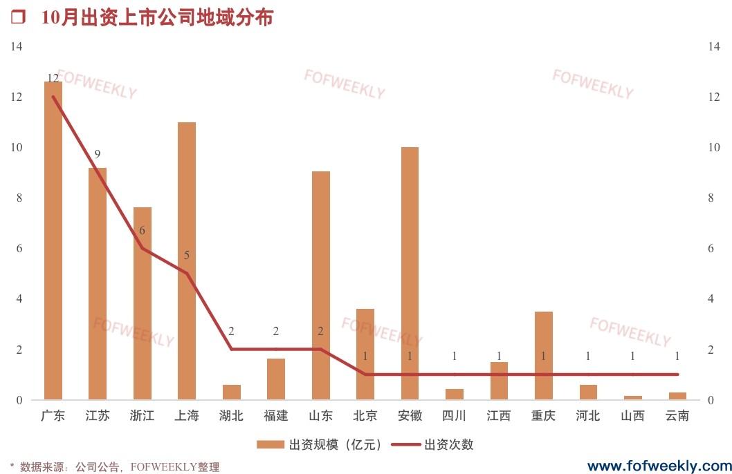 金融机构LP开始活跃了丨募资情报