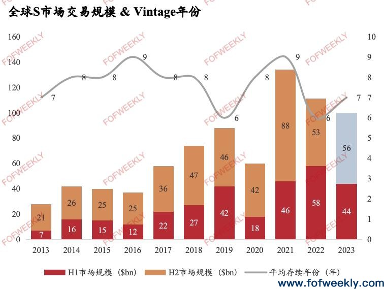 中国S市场最大症结