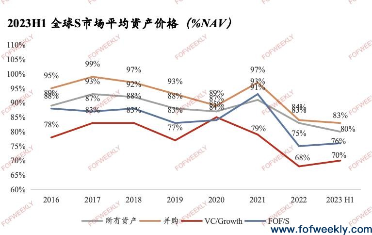 中国S市场最大症结