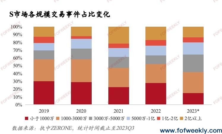 中国S市场最大症结