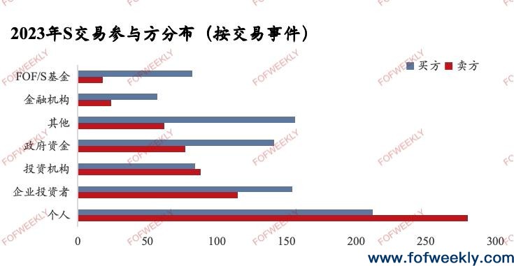 中国S市场最大症结