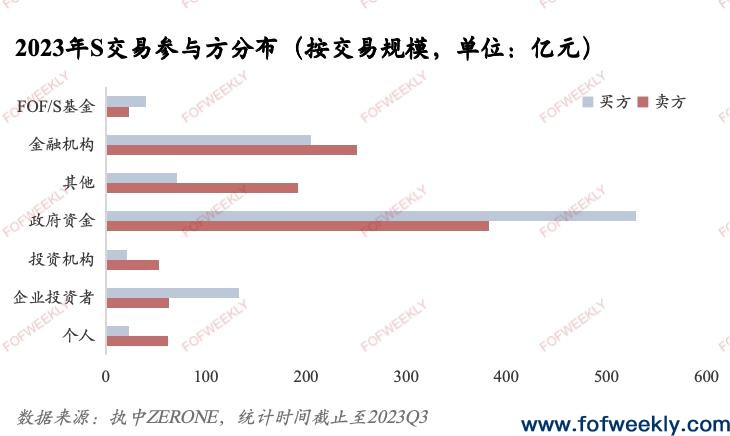 中国S市场最大症结