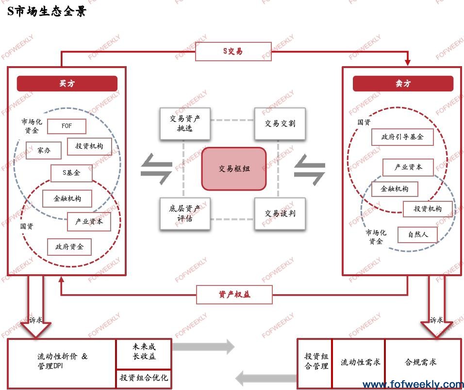 中国S市场最大症结