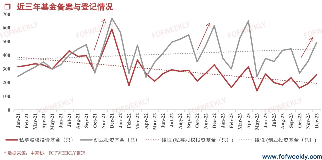 LP出资小幅回升，政策型LP牵动市场情绪｜募资情报