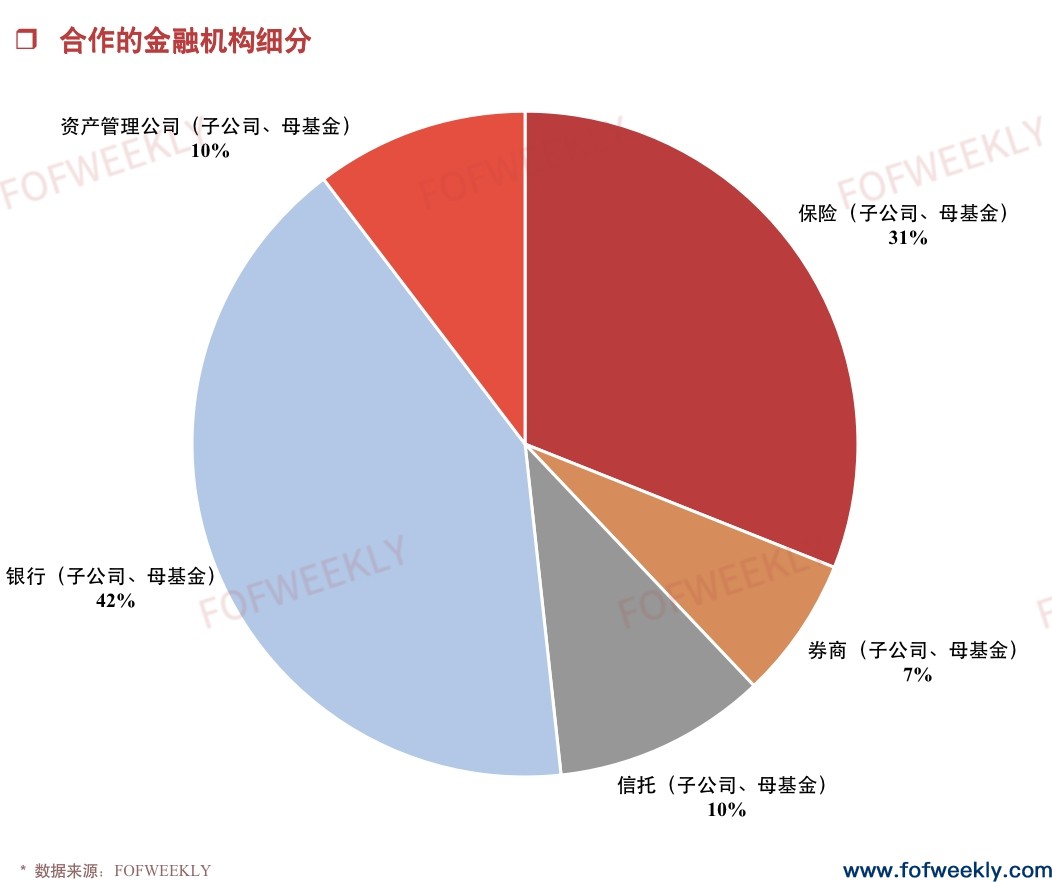 LP出资小幅回升，政策型LP牵动市场情绪｜募资情报
