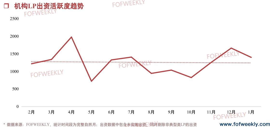 江苏政策型LP持续领跑｜募资情报