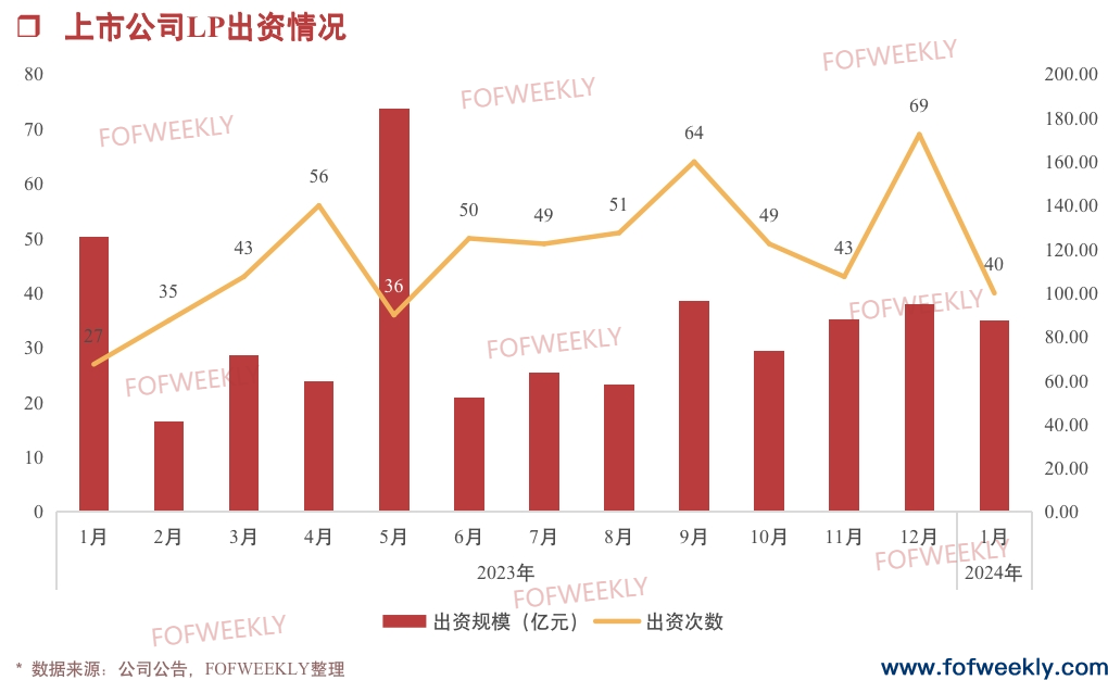 江苏政策型LP持续领跑｜募资情报