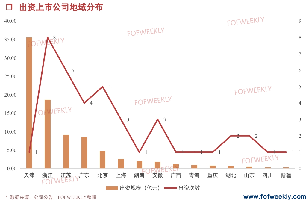 江苏政策型LP持续领跑｜募资情报