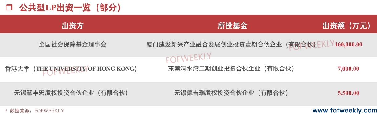 江苏政策型LP持续领跑｜募资情报