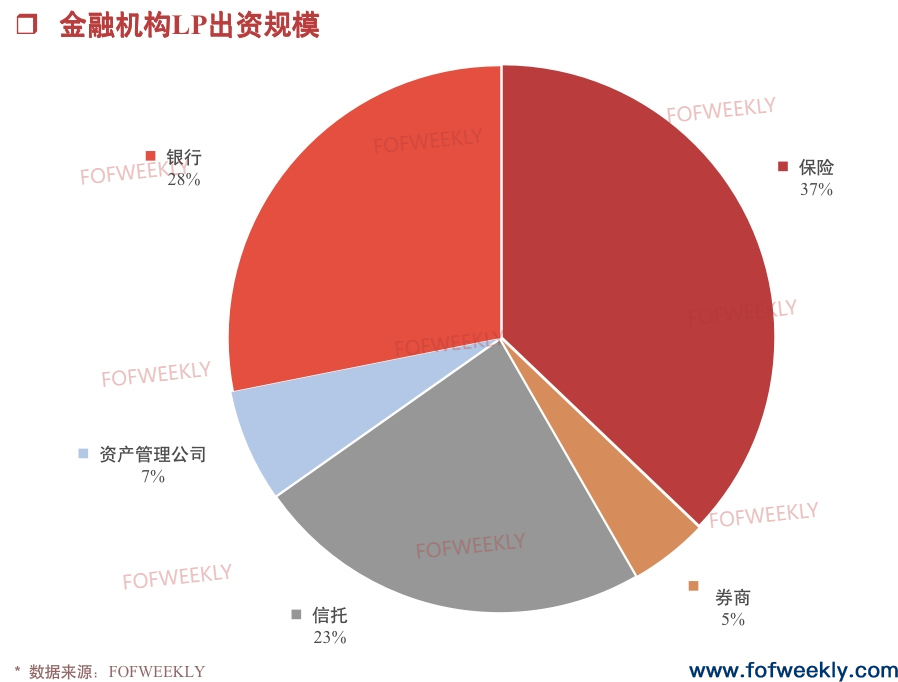 江苏政策型LP持续领跑｜募资情报