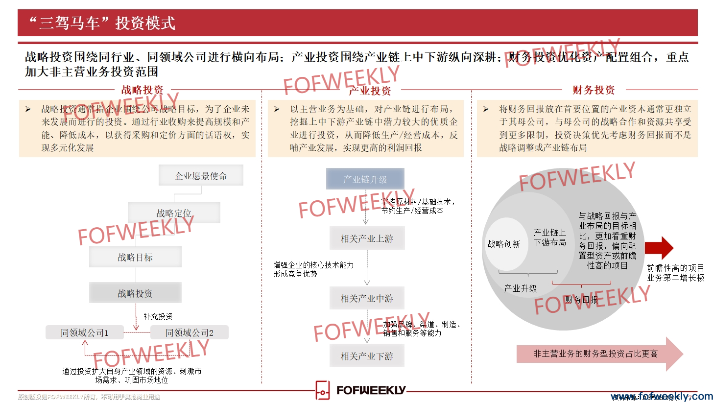 中国CVC的“量化时代”：四大关键破局点