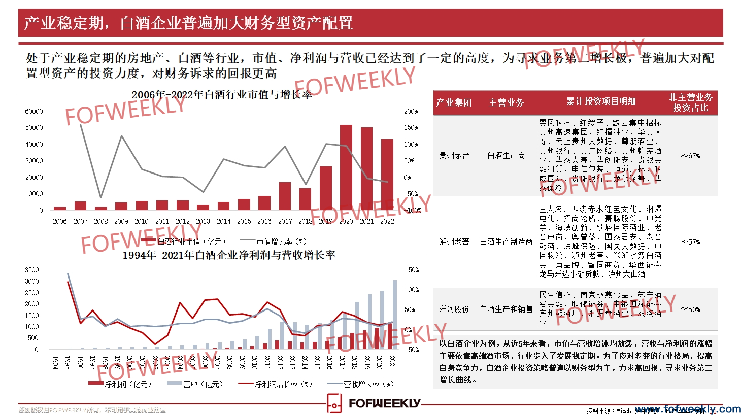 中国CVC的“量化时代”：四大关键破局点