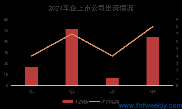 保时捷也来做LP了